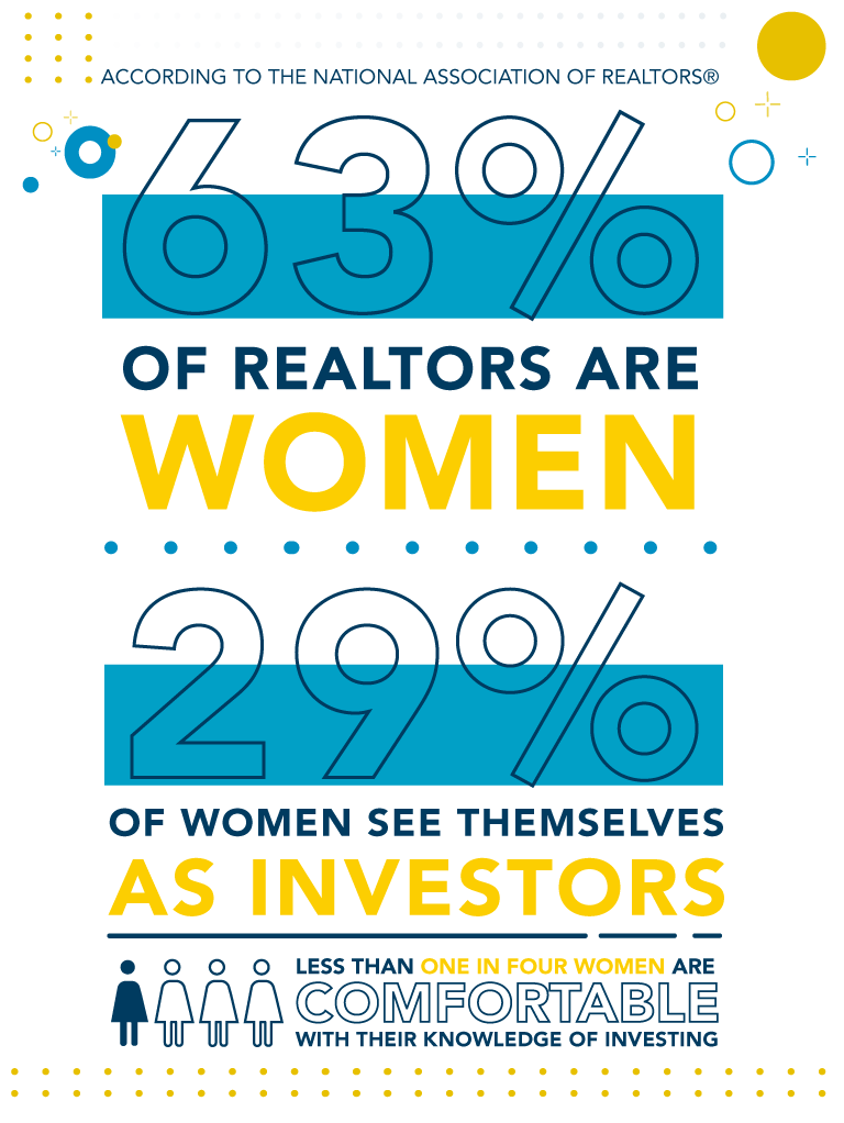 Women in Real Estate - Statistics